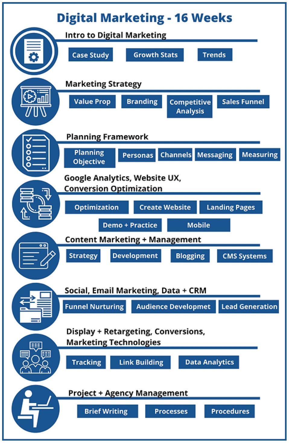 Digital Marketing Courses