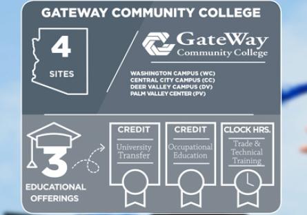 GateWay Community College and Maricopa Skill Center Come Together